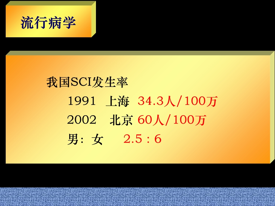 急性颈脊髓损伤院前急救护理.ppt_第3页