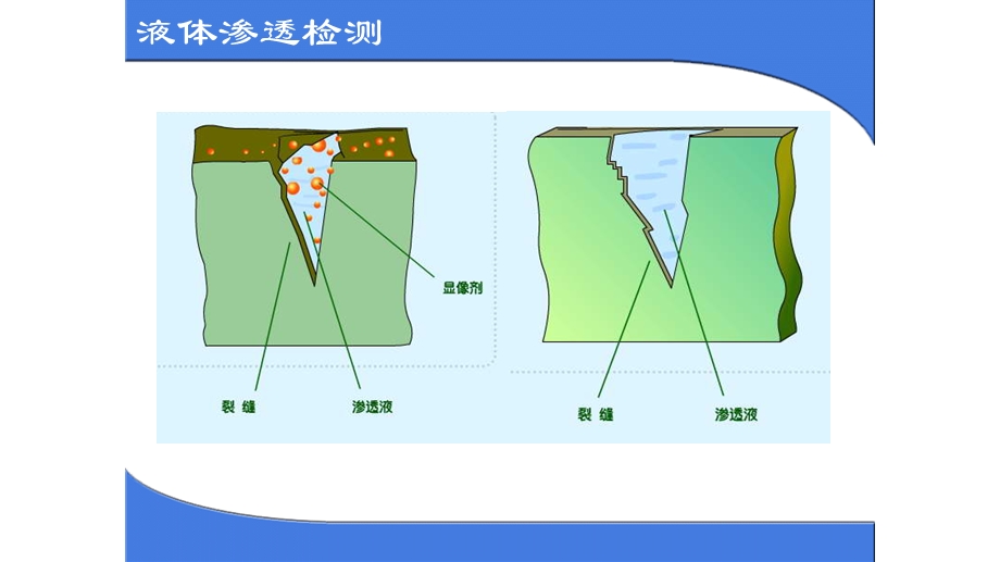 液体渗透检测.ppt_第2页