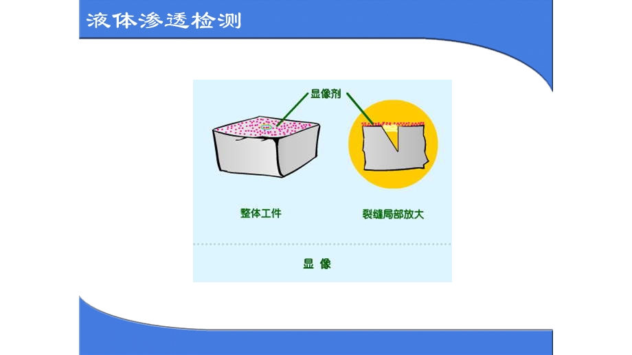 液体渗透检测.ppt_第3页