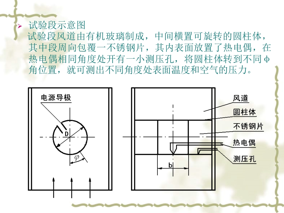 强制对流换热系数的测定.ppt_第3页