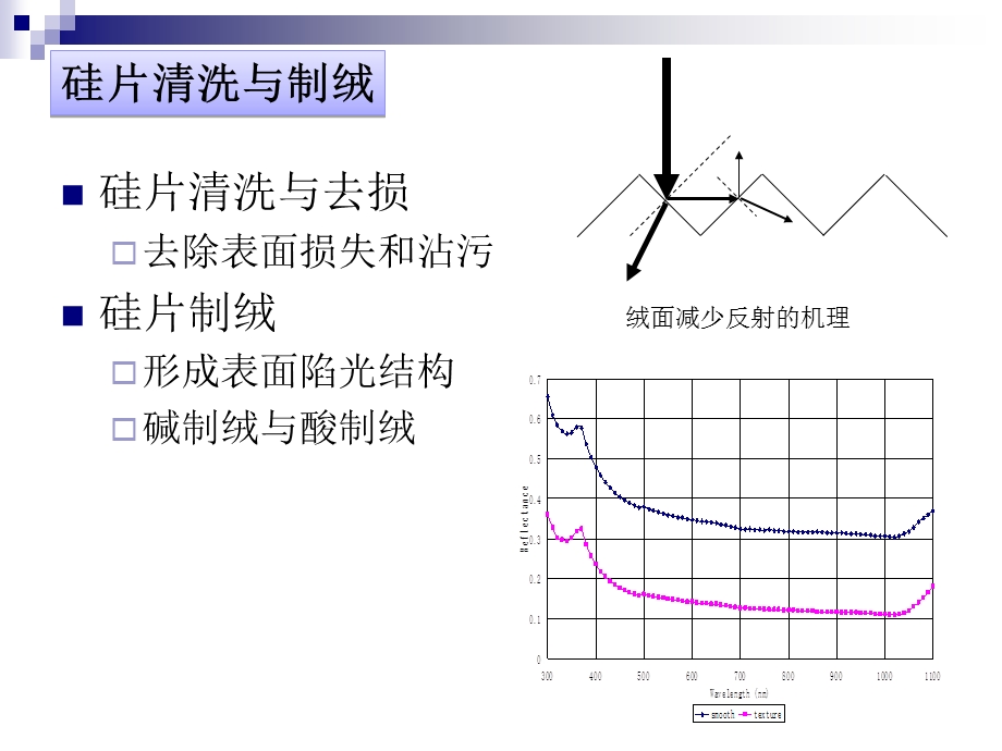 硅太阳能电池工艺流程.ppt_第3页