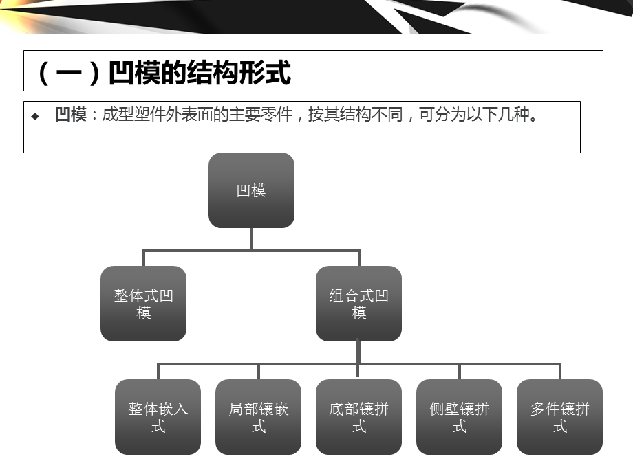 成型零件结构设计.ppt_第3页