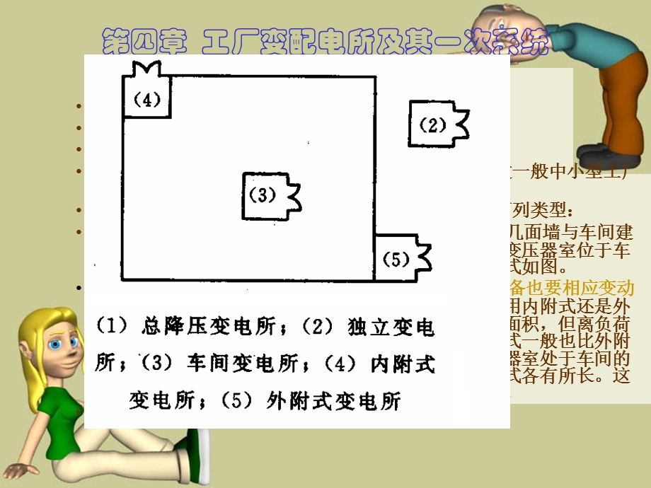 工厂变配电所及其一.ppt_第2页