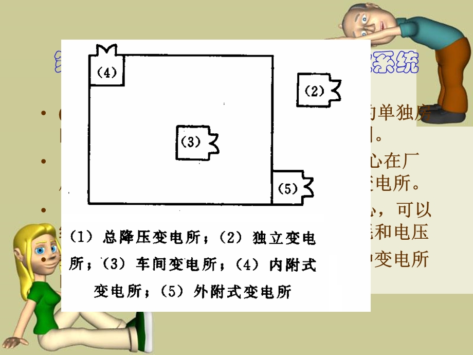 工厂变配电所及其一.ppt_第3页