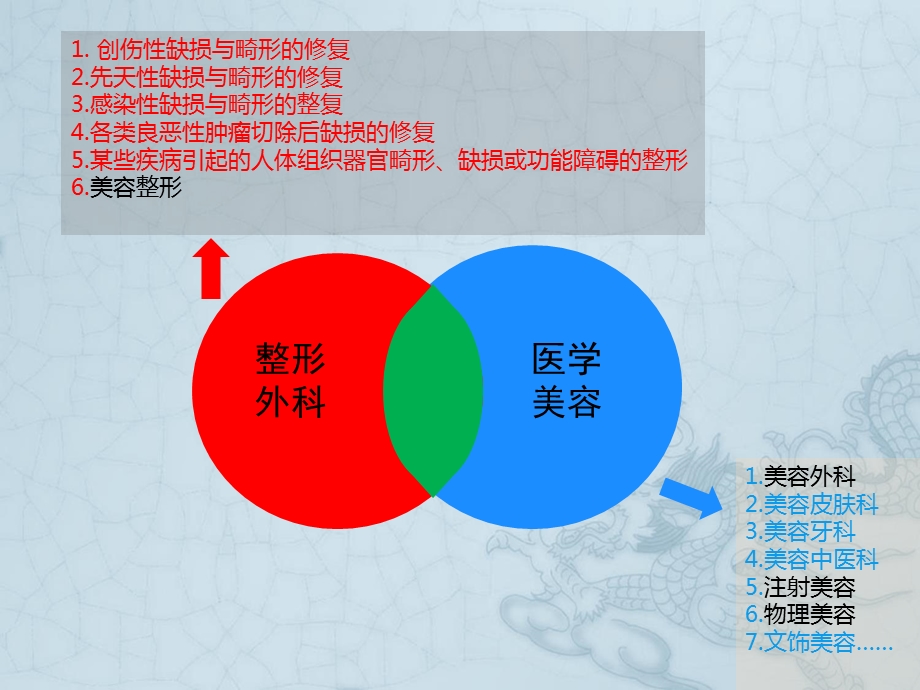 常用医学美容技术.ppt_第2页