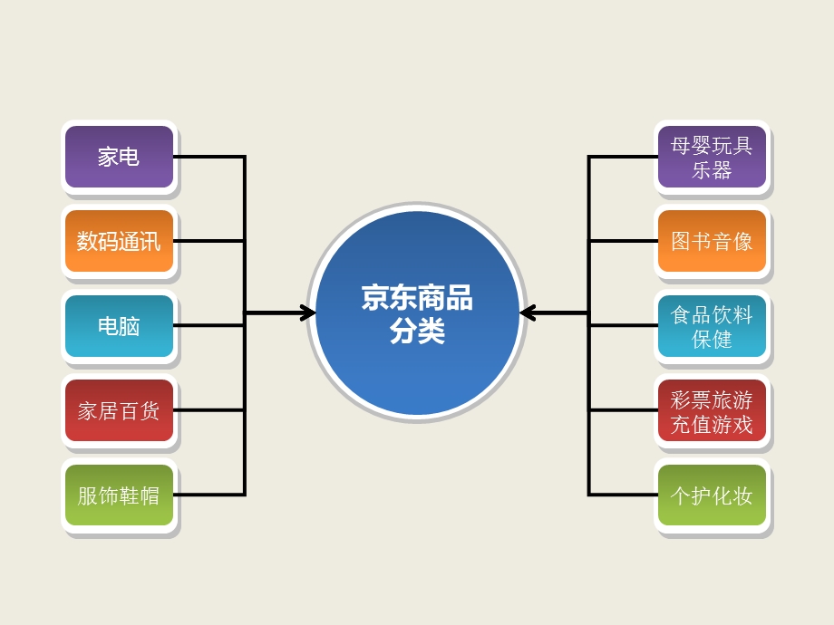 京东苏宁电商大战案例分析.ppt_第3页