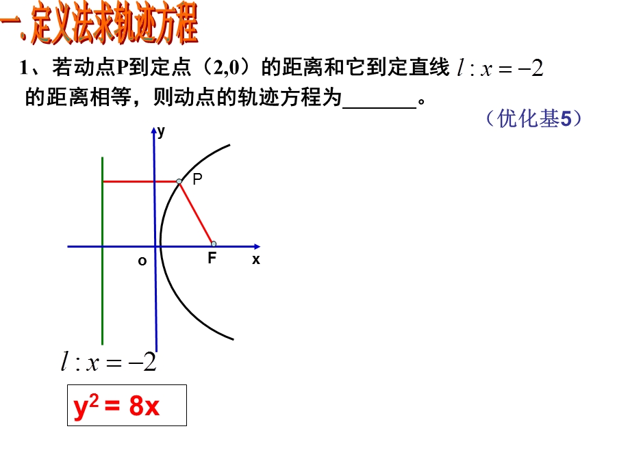 巧用抛物线的定义法.ppt_第3页