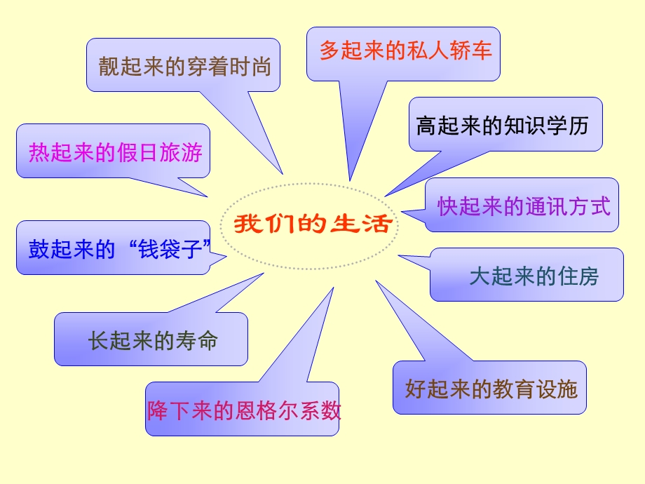 白国宏造福人民的经济制度.ppt_第3页