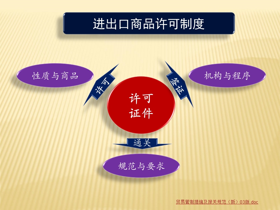 概述、一般进出口货物.ppt_第3页