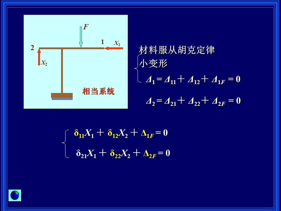 材料力学力法正则方程.ppt_第2页