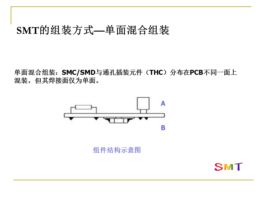 电路板焊接组装工艺要求.ppt_第3页