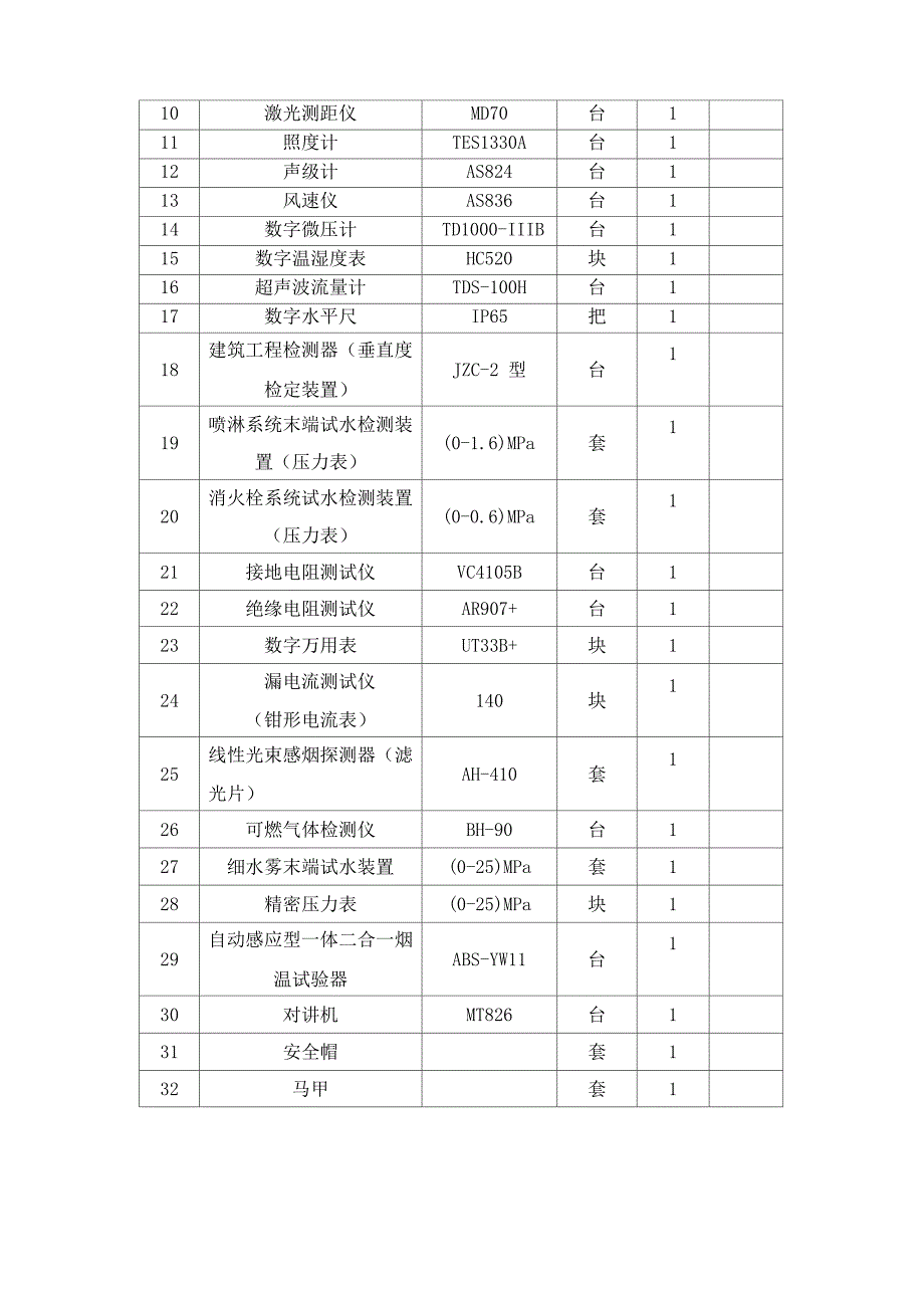 学校消防、弱电、强电等系统维保项目设备配备方案.docx_第3页