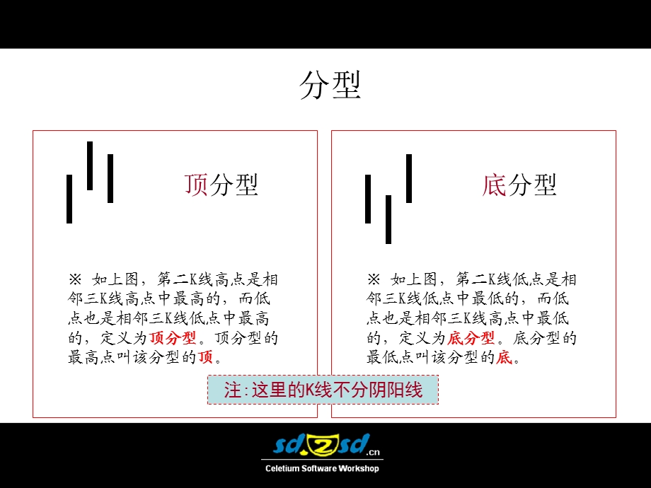 缠论图解(基本概念).ppt_第3页