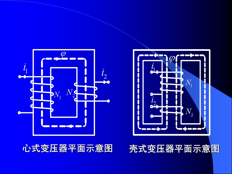 电机中的能量转换与磁路.ppt_第3页