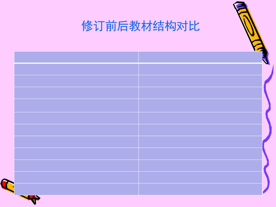 比例单元说课标说教材.ppt_第3页