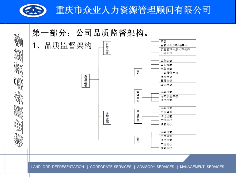 物业服务品质监督.ppt_第3页