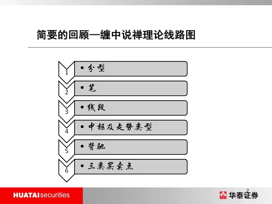 缠论中的分型和笔.ppt_第2页