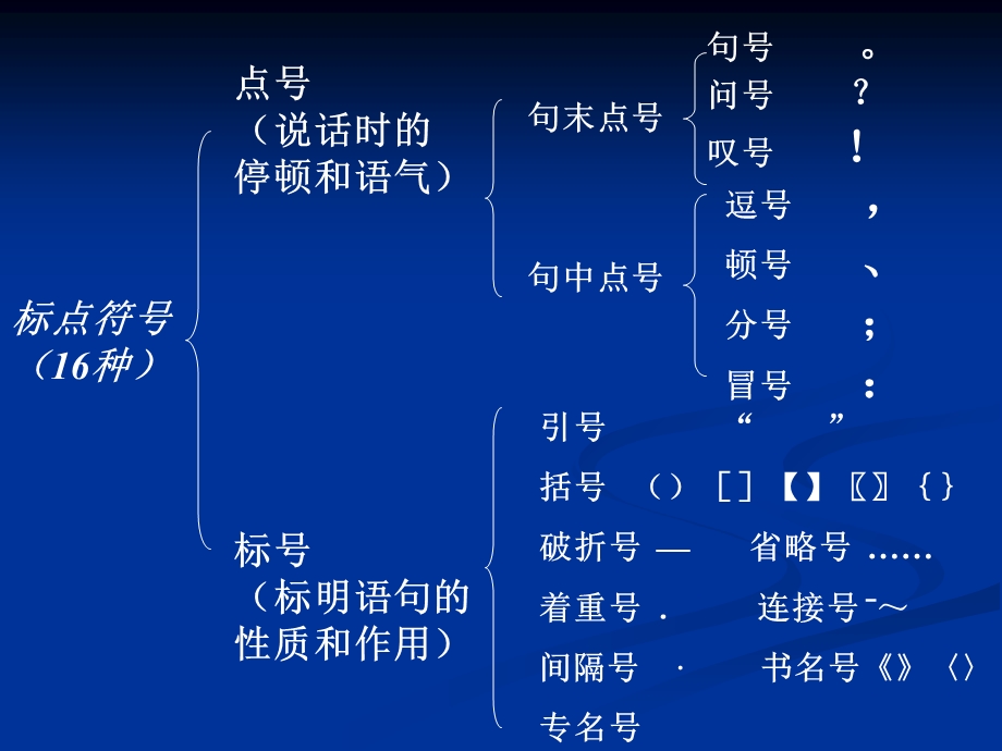 标点符号知识点.ppt_第1页