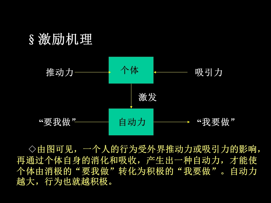 激励理论及分类.ppt_第3页