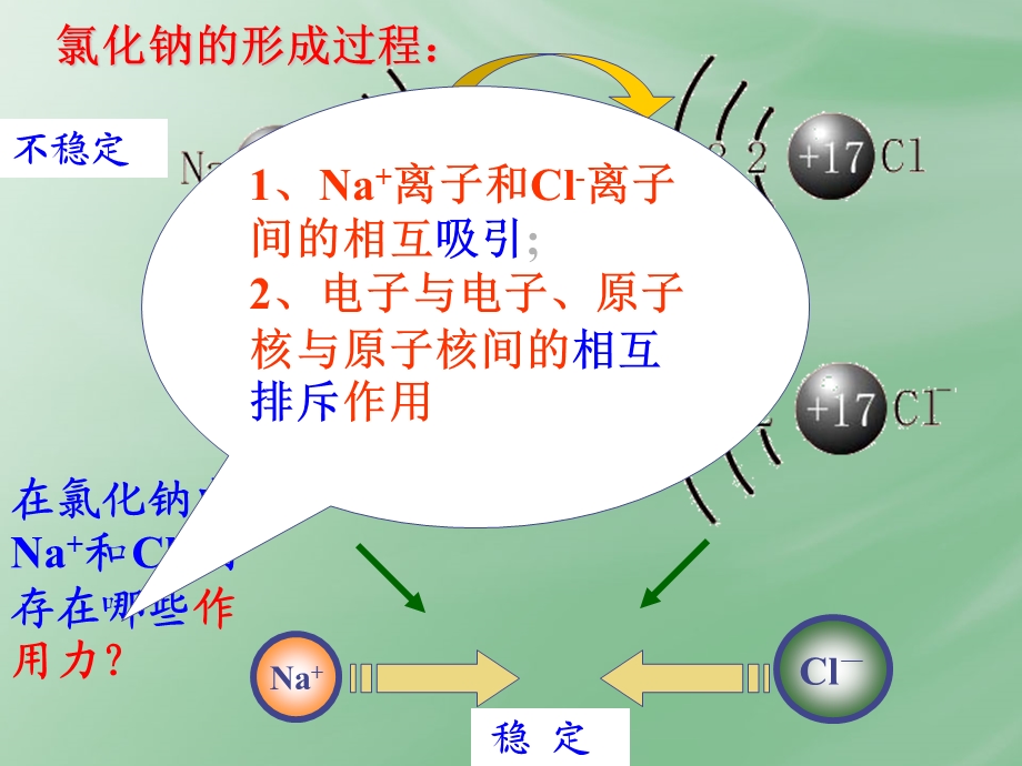 微粒间的相互作用.ppt_第2页