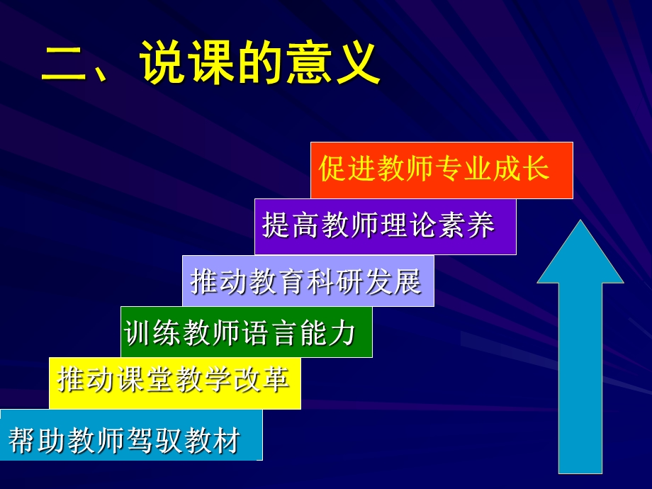 中学教师如何说.ppt_第3页