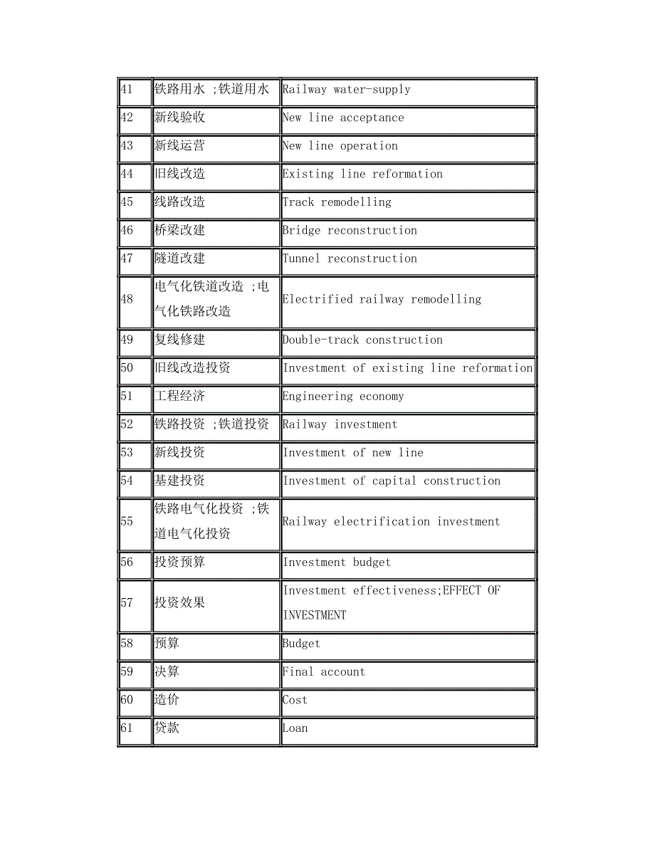 铁路词汇中英文对照ChineseEnglish Railway Dictionary.doc_第3页