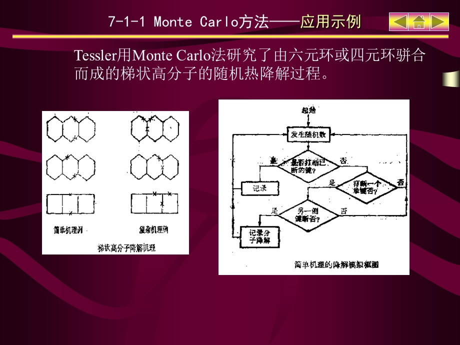 化学过程计算机模拟简介.ppt_第3页