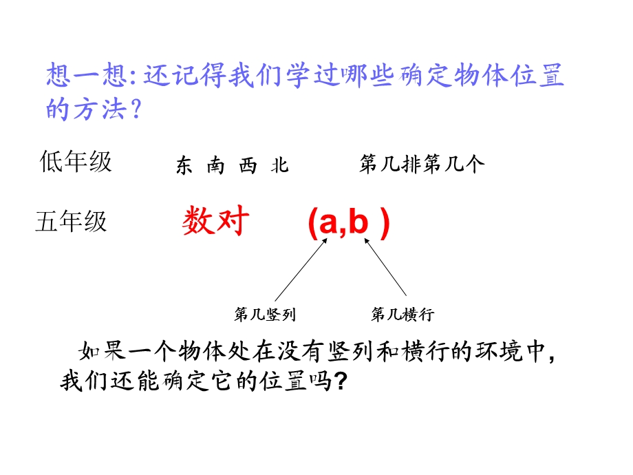 下《用方向和距离确定位置》.ppt_第2页