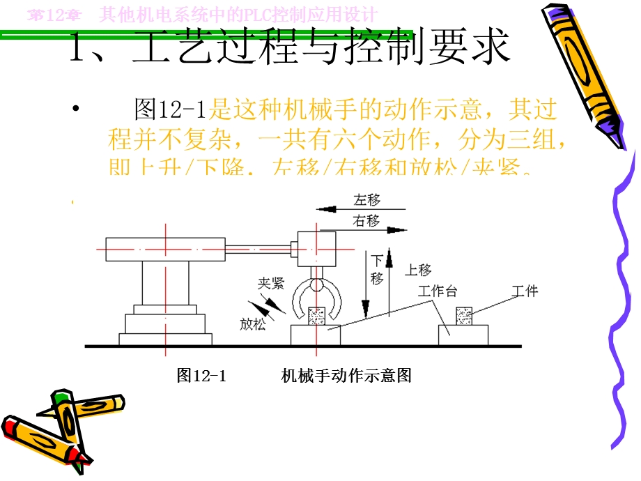 其他机电系统中的PLC控制应用设计.ppt_第3页