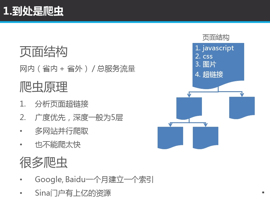 互联网培训材料.ppt_第3页