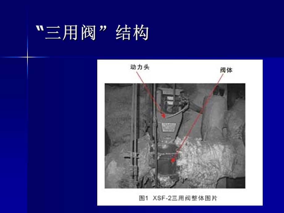 “三用阀”结构特点及工作原理.ppt_第2页