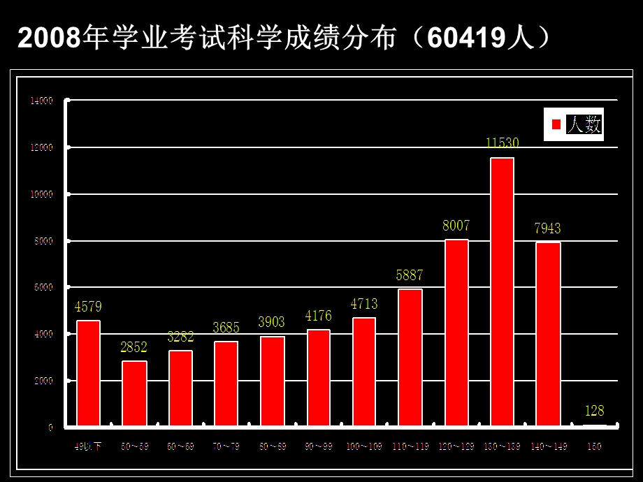 中考科学总复习.ppt_第1页