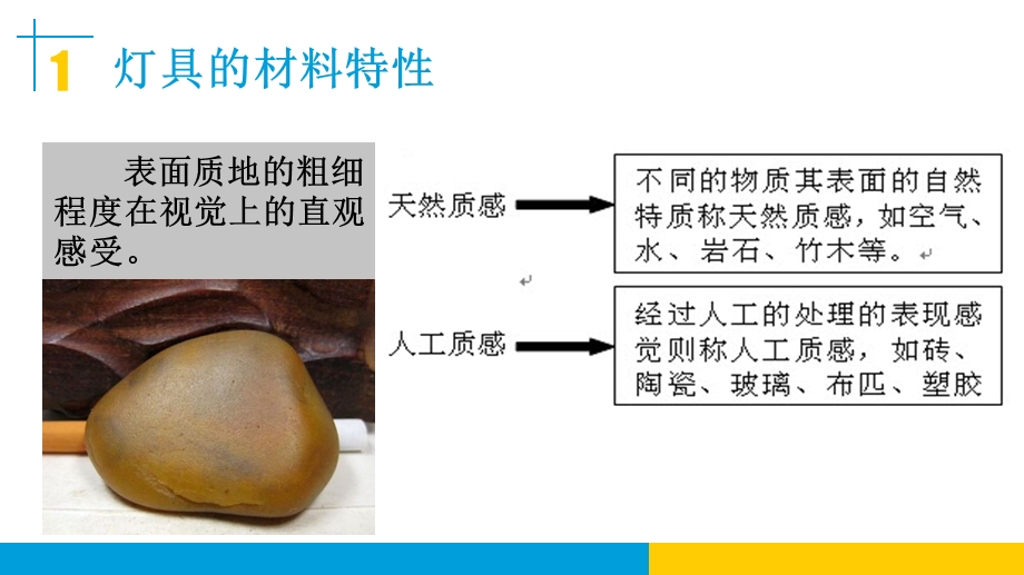 《吊灯常用材料》课件.ppt_第3页