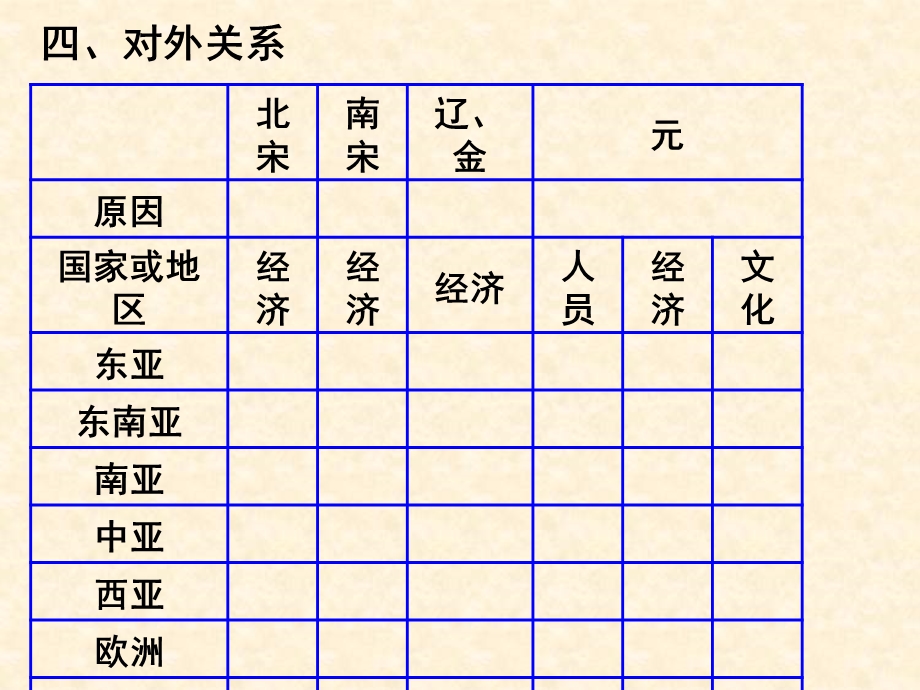 五代十国辽宋夏金元外交.ppt_第2页