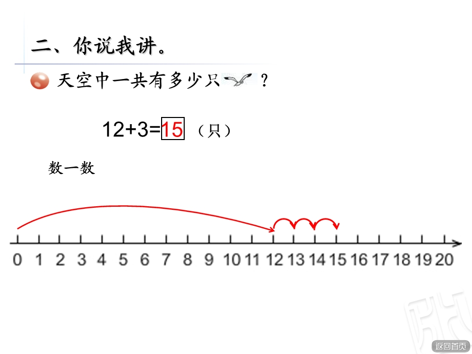 十几加几不进位加法.ppt_第3页