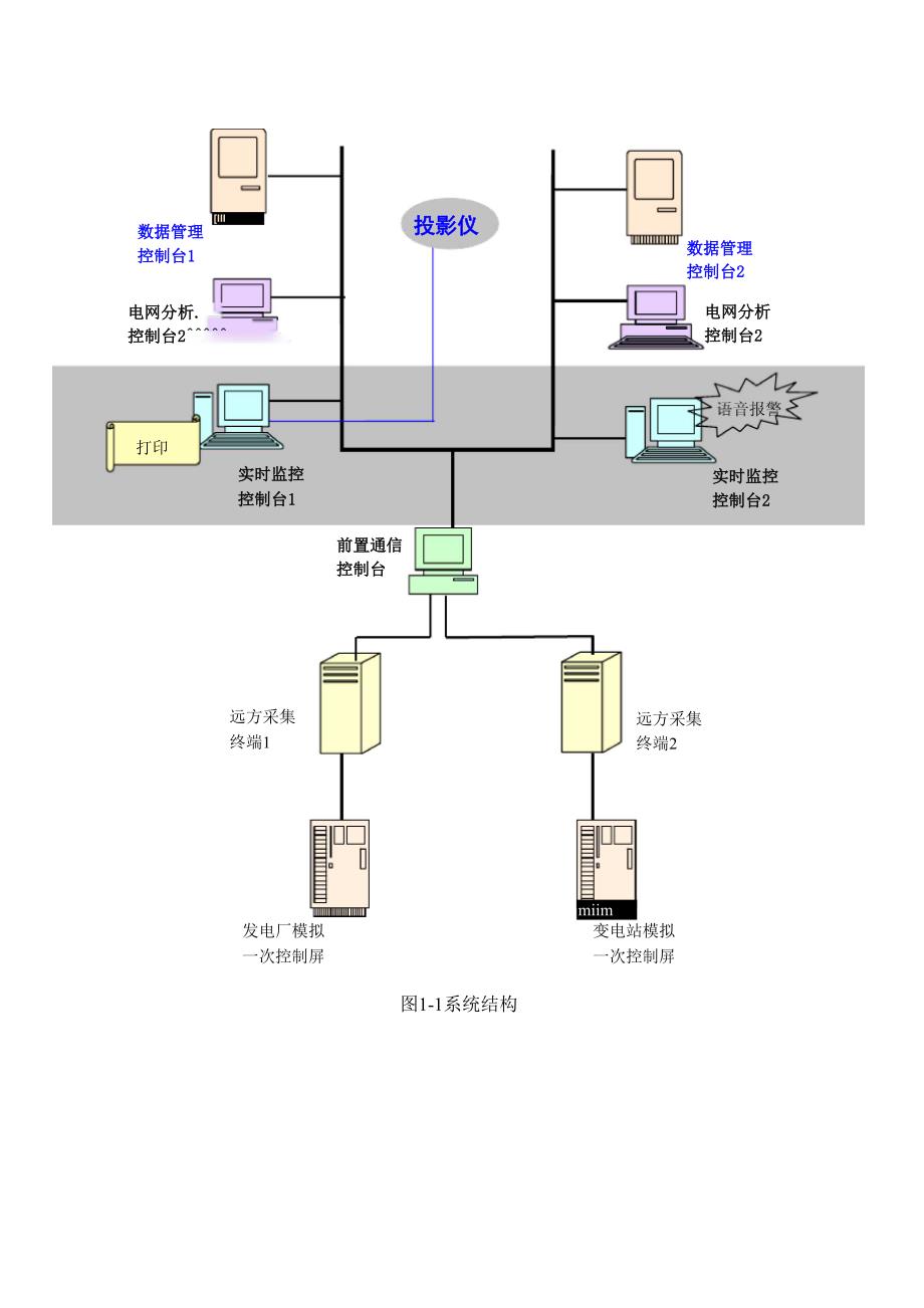 实时监控功能分析.docx_第3页