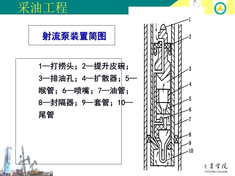 其他无杆泵采油一、水力射流泵采油射流泵结构及工.ppt_第3页