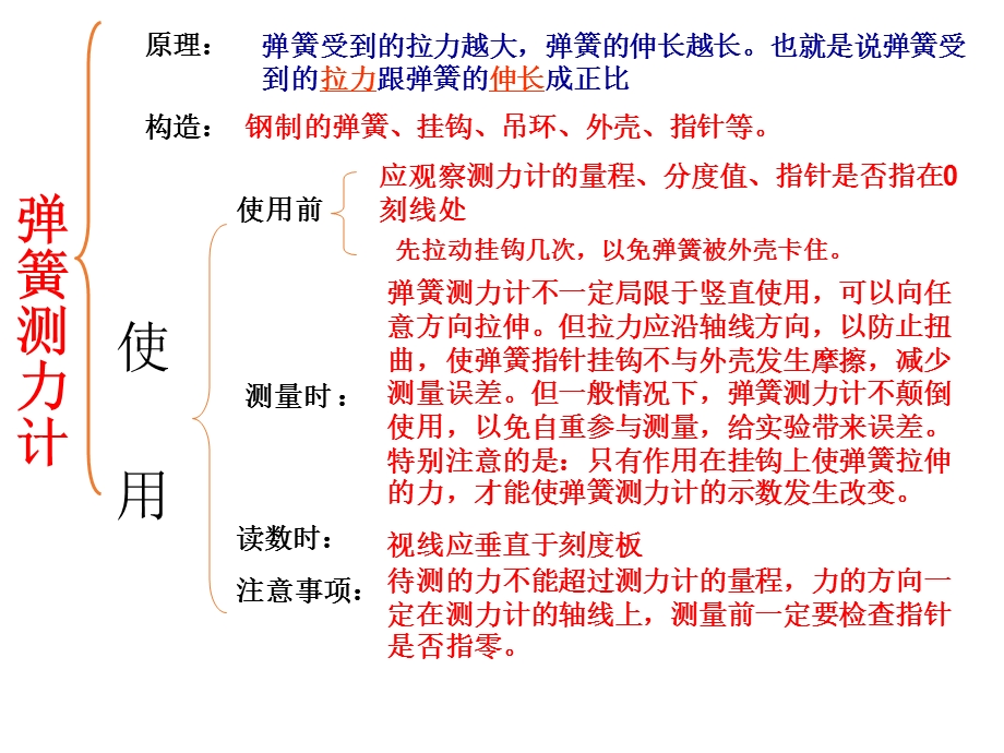 力复习课件ppt.ppt_第3页