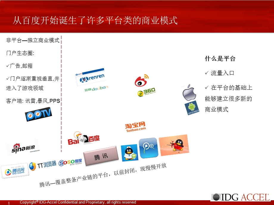 互联网的平台生态.ppt_第2页