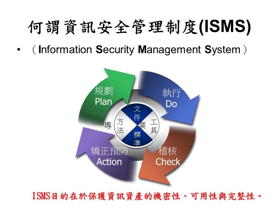 何谓资讯安全管理制度(ISMS).ppt_第1页