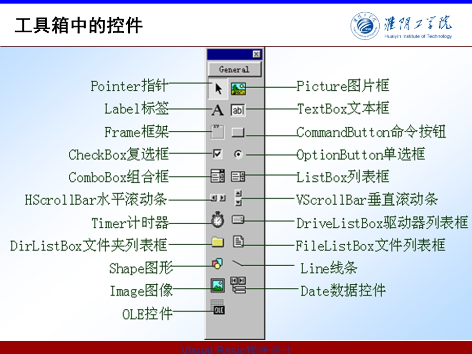 其他控件的使用.ppt_第3页