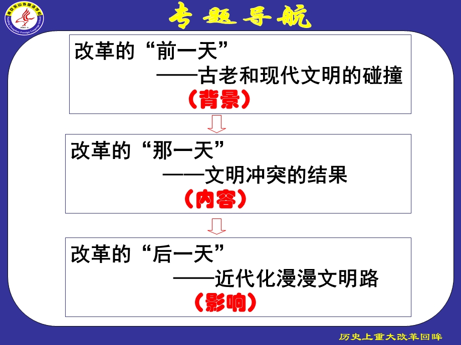 俄国1861改革的背景.ppt_第3页