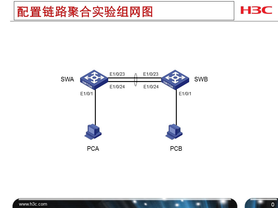 华为设配配置链路聚合.ppt_第1页