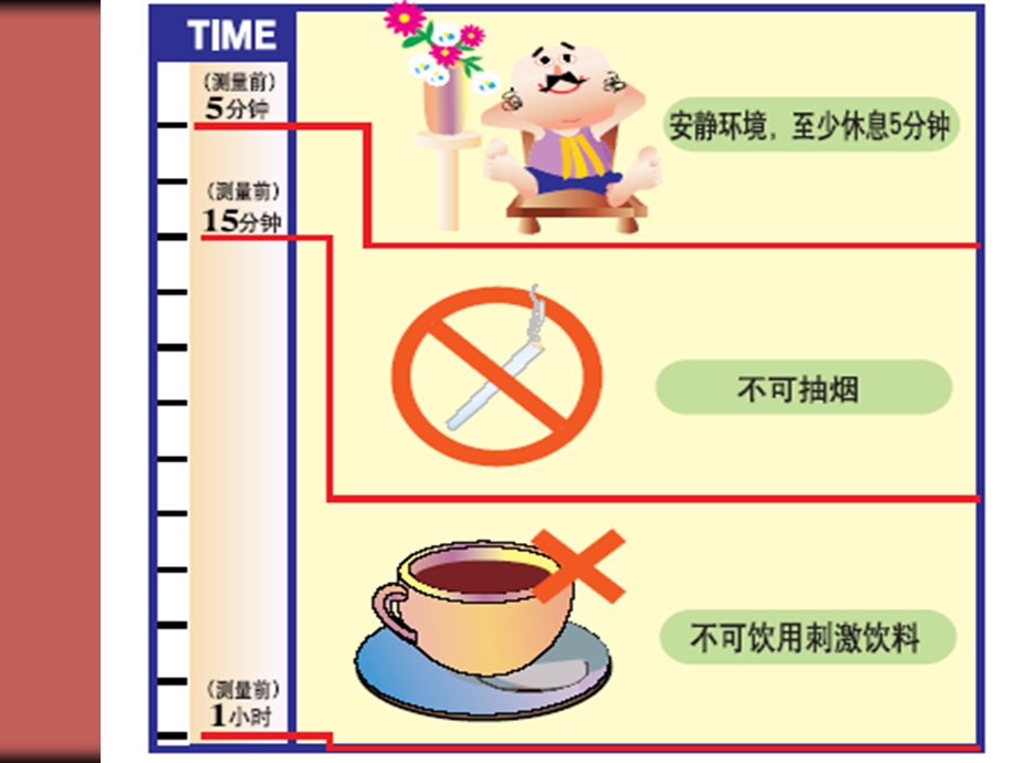 入院高血压病人的相关健康知识教育.ppt_第3页