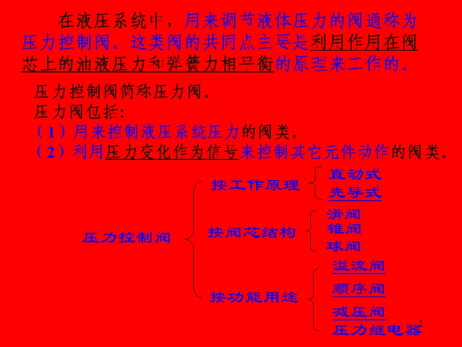 压力控制阀优秀.ppt_第2页