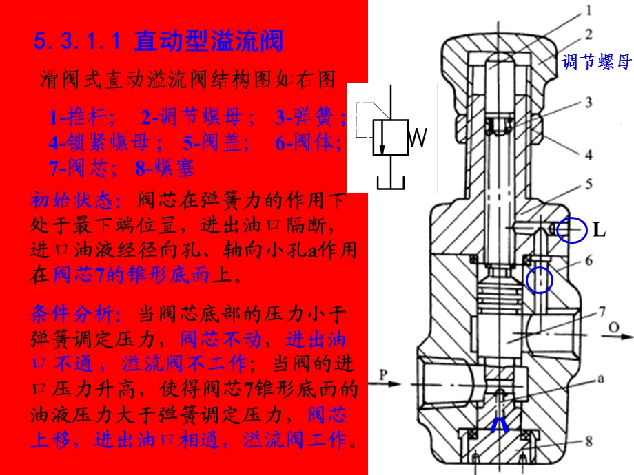 压力控制阀优秀.ppt_第3页