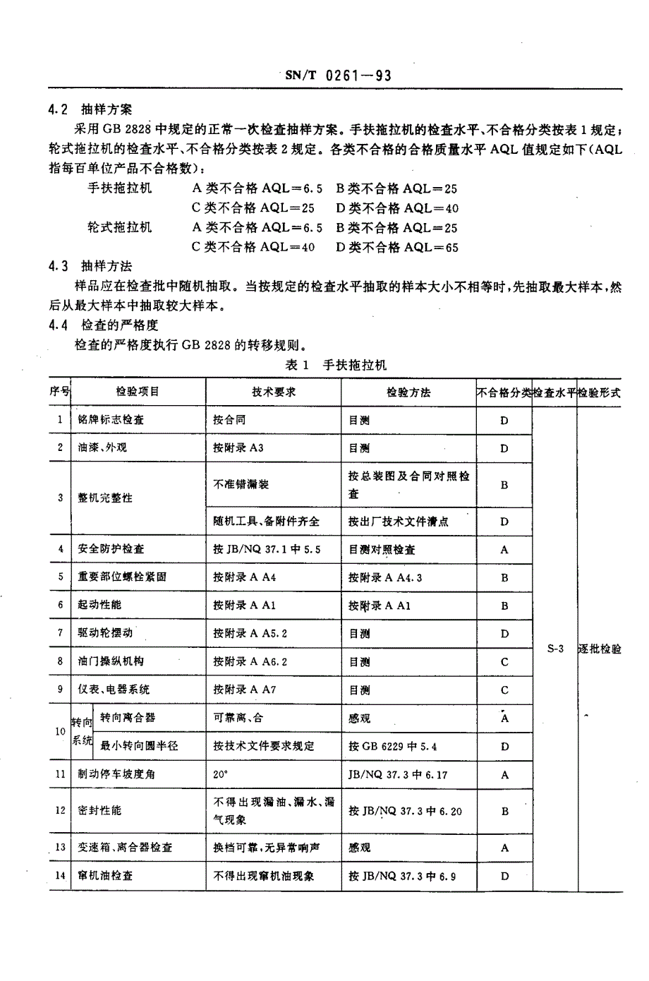 【SN商检标准】snt 02611993 出口拖拉机检验规程.doc_第3页