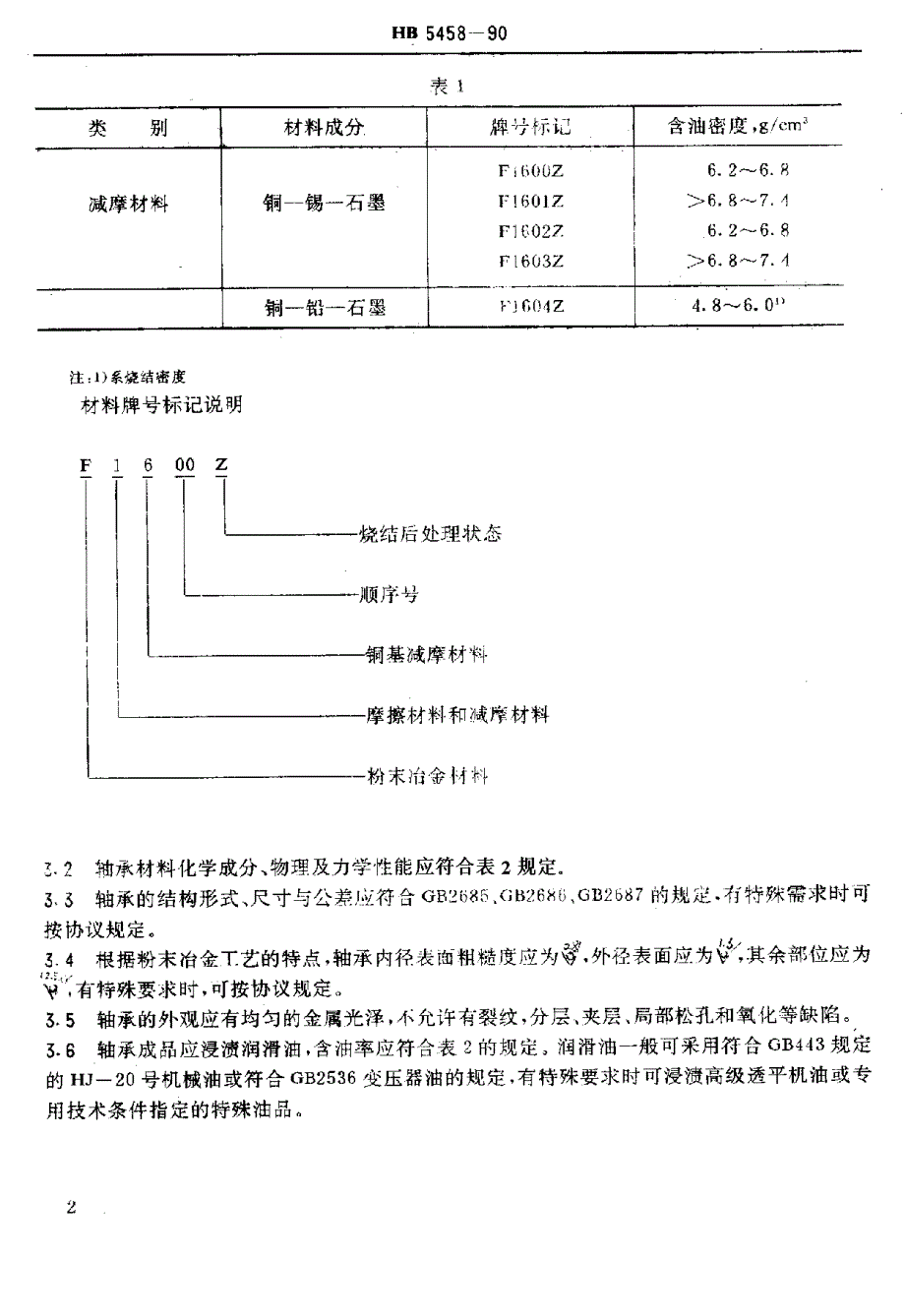【HB航空标准】HB 54581990 粉末冶金铜基多孔轴承.doc_第3页
