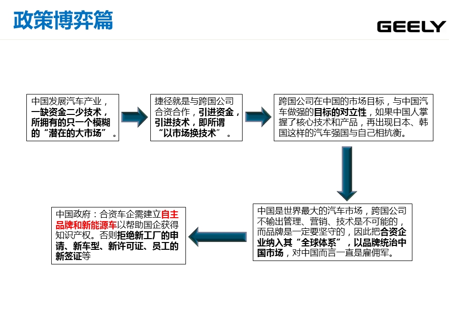 自主品牌车.ppt_第2页