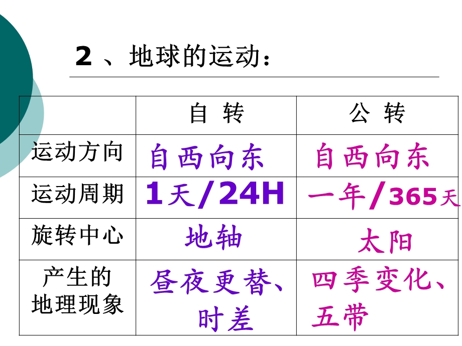 听课七年级上期地理知识梳理.ppt_第3页